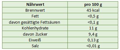 Nährwerttabelle pro 100 g Aroniasaft, was ist enthalten und wieviel